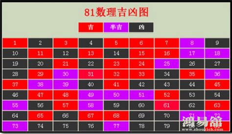 易经数字电话号码|手机号码测吉凶：号码吉凶查询（81数理）